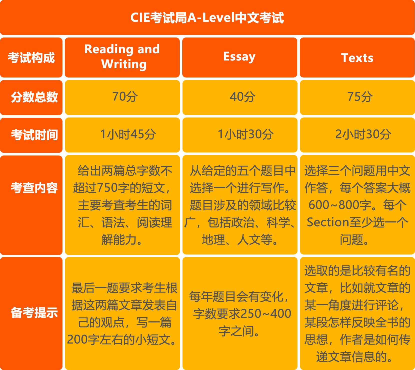 灵犀中文A-Level中文课程安排