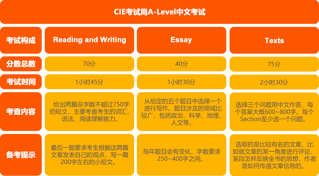 灵犀中文A-Level中文课程安排