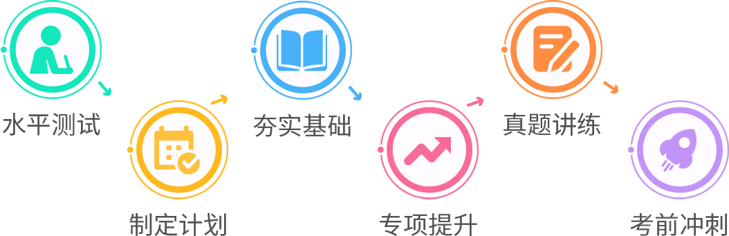 AP中文课程学习流程