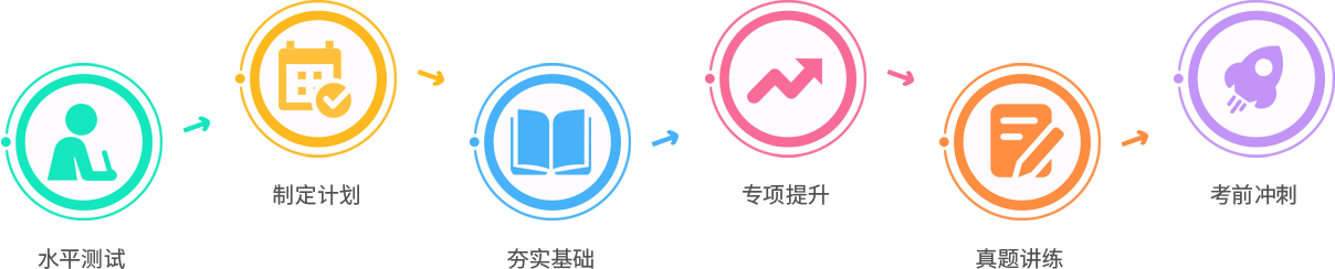 AP中文课程学习流程