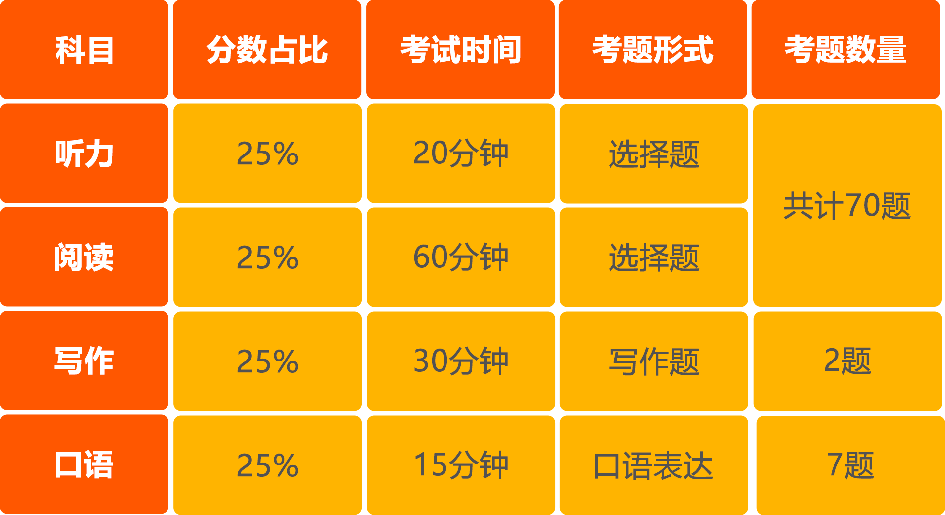 AP中文开始形式