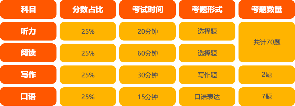 AP中文开始形式