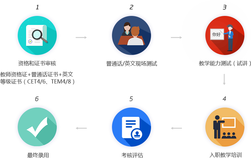 严格的教师筛选标准