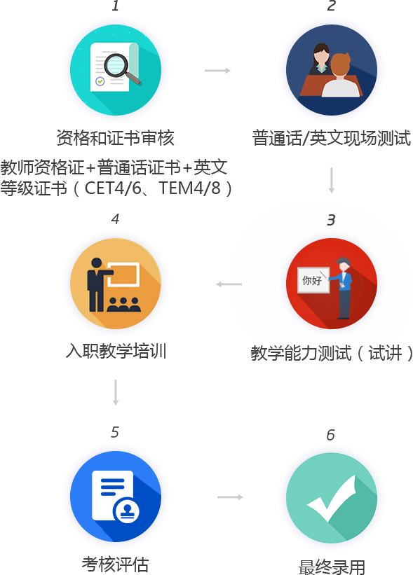 严格的教师筛选标准