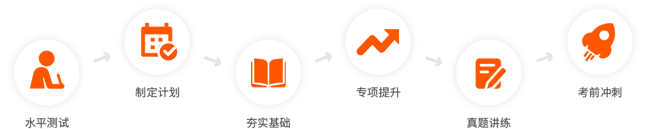 IB中文课程学习流程