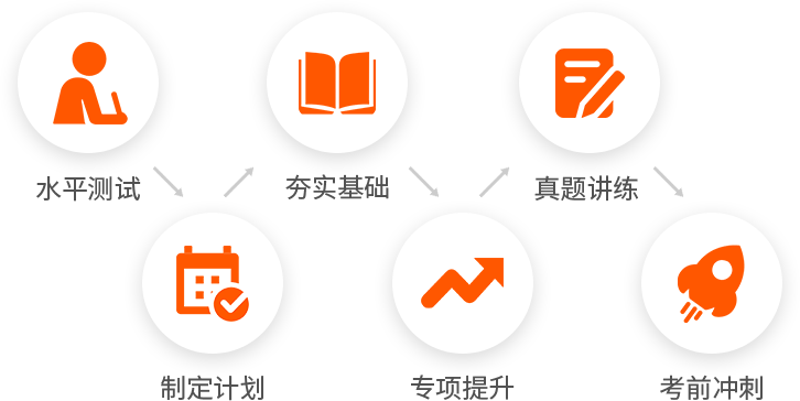 IB中文课程学习流程