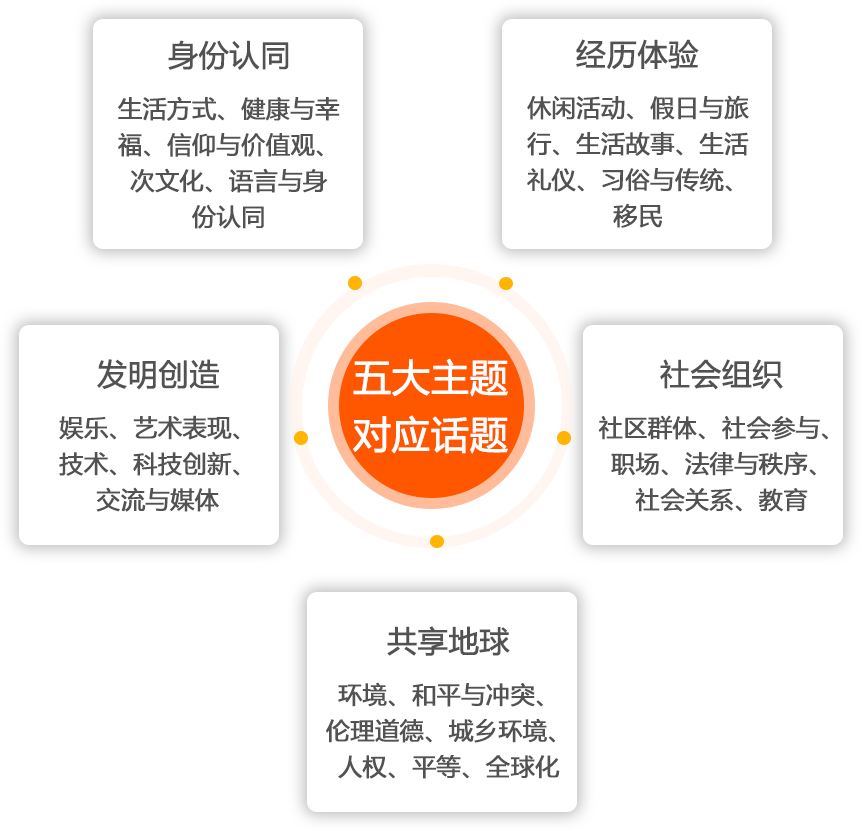 IB中文B考试要求