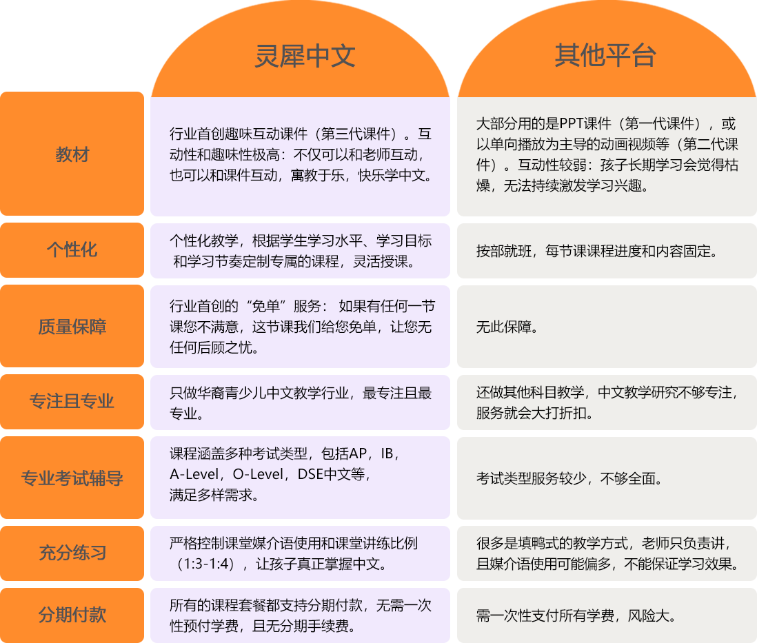 为什么选择灵犀中文